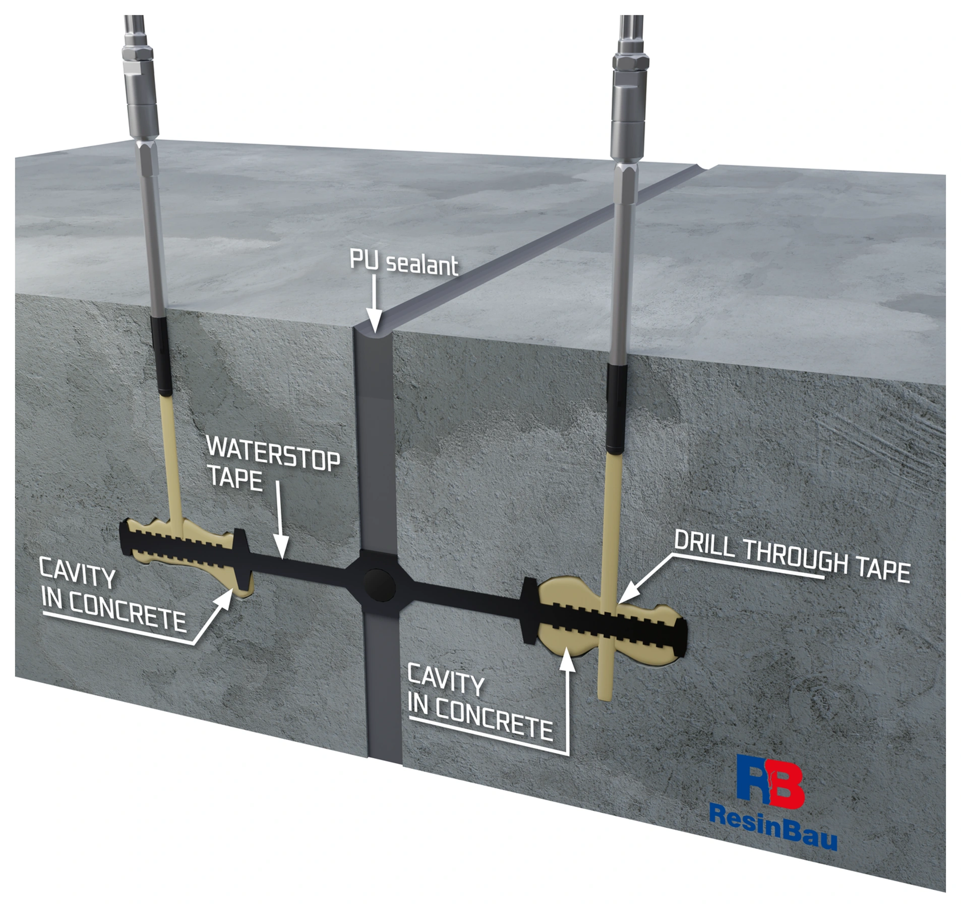Expansion joint cross-section with a waterstop and voids in the concrete around its wings; two boreholes pass through the waterstop zone.