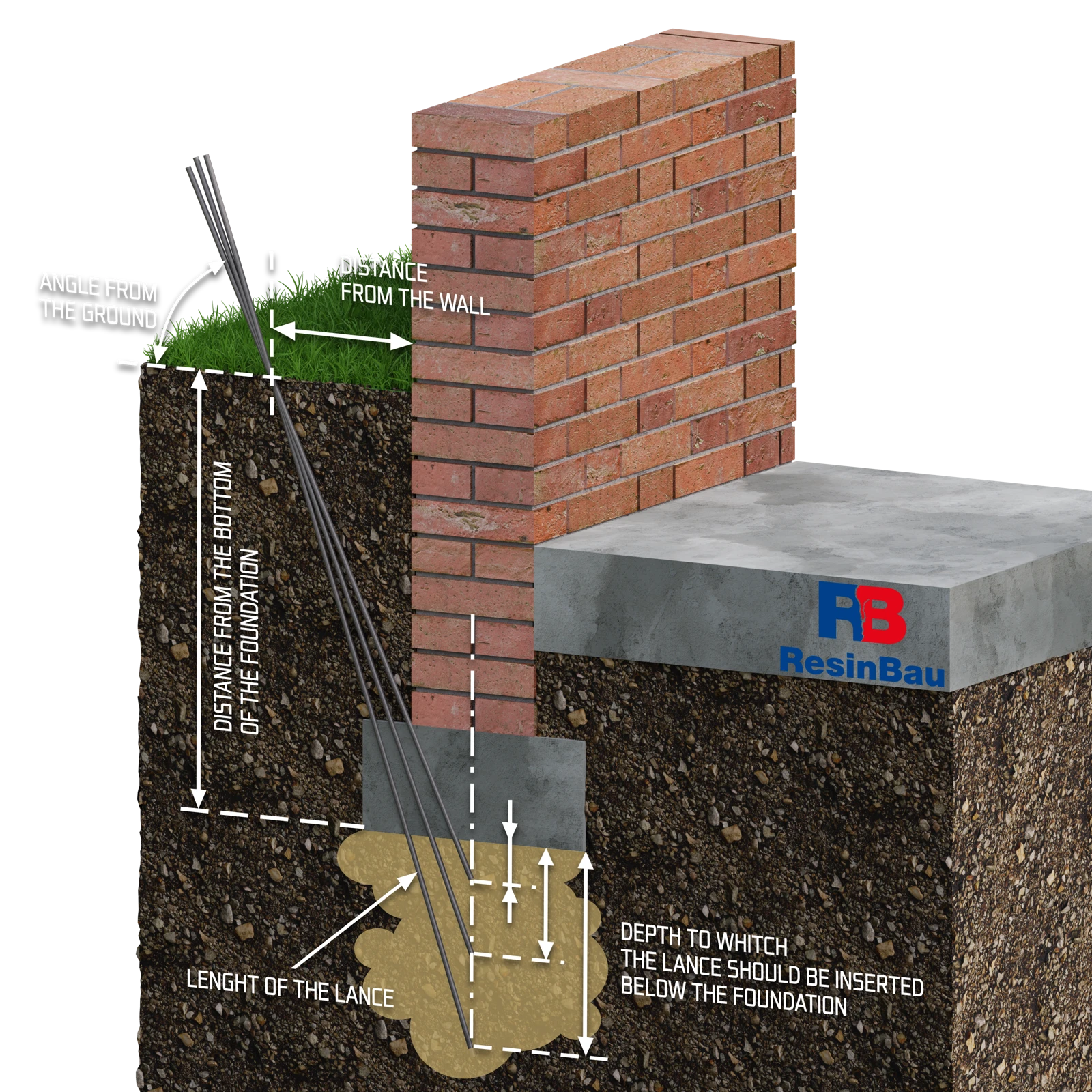 Lances run at an angle from ground level outside the wall into the zone below the foundation.