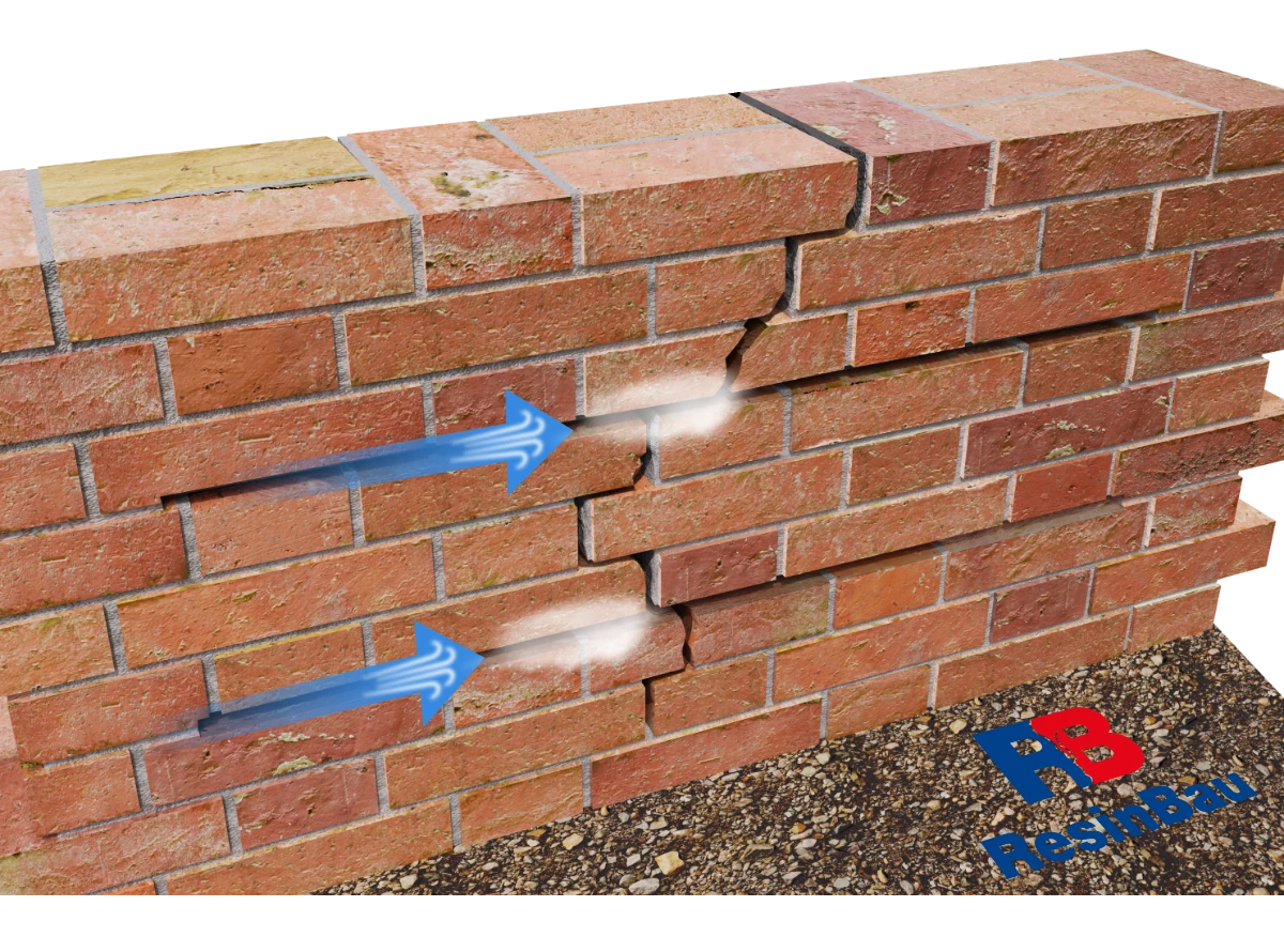 تیرە شینەکان فووپێکردنی کەناڵە ئاسۆییەکان پیشان دەدەن؛ تۆزی ڕوون ناوچەی ئامادەکراو بەجێدەهێڵێت.
