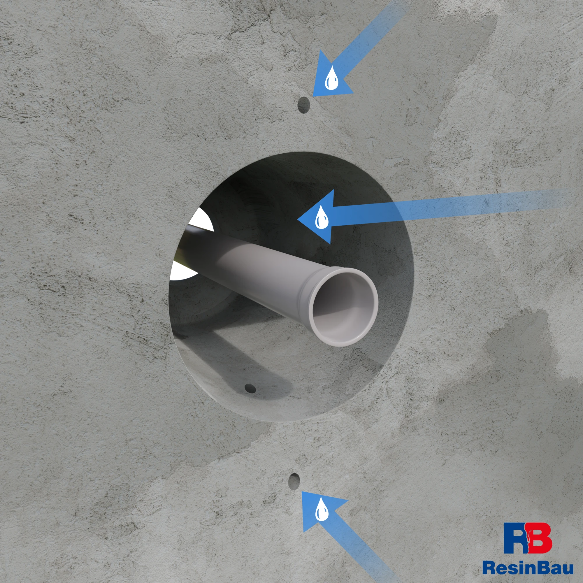 تیر و دڵۆپە شینەکان شۆردنی کونەکان و بۆشایی بەردەستی تەنیشت بۆڕی بە ئاو نیشان دەدەن.