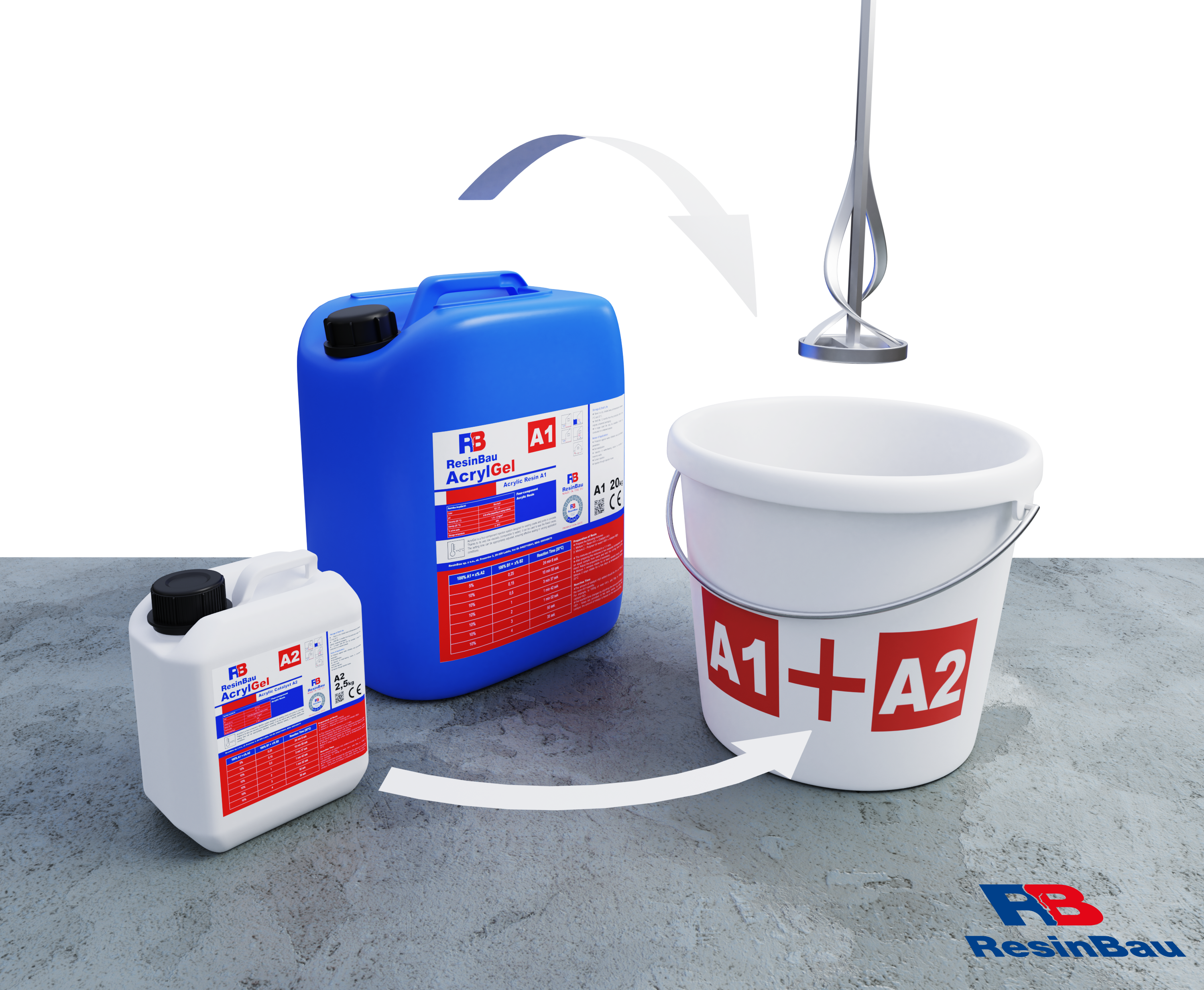 Mélange de la résine A1 avec le catalyseur A2 au malaxeur