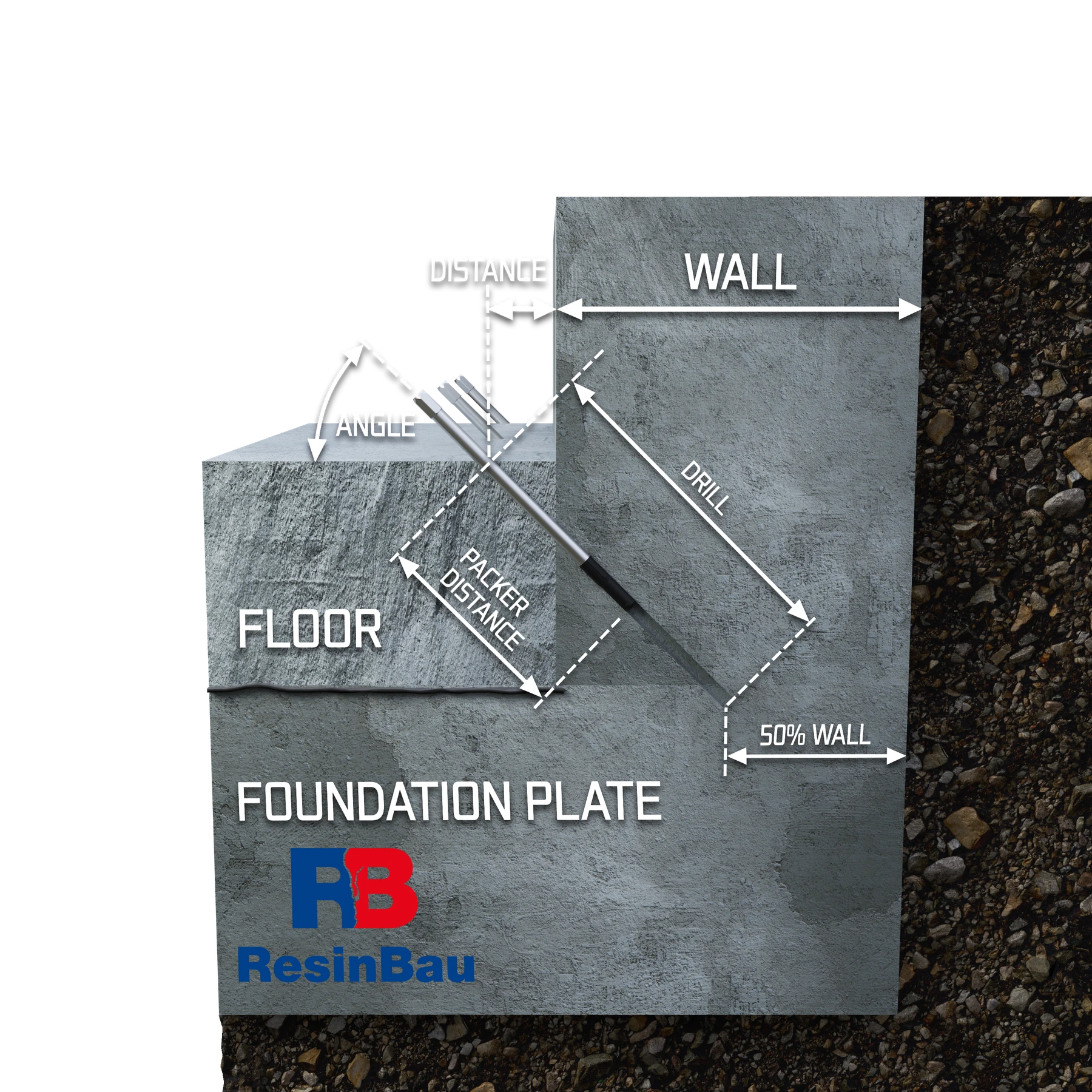 Deblji sloj poda mijenja početak bušenja; zona ugradnje pakera treba biti u odgovarajućem materijalu zida.